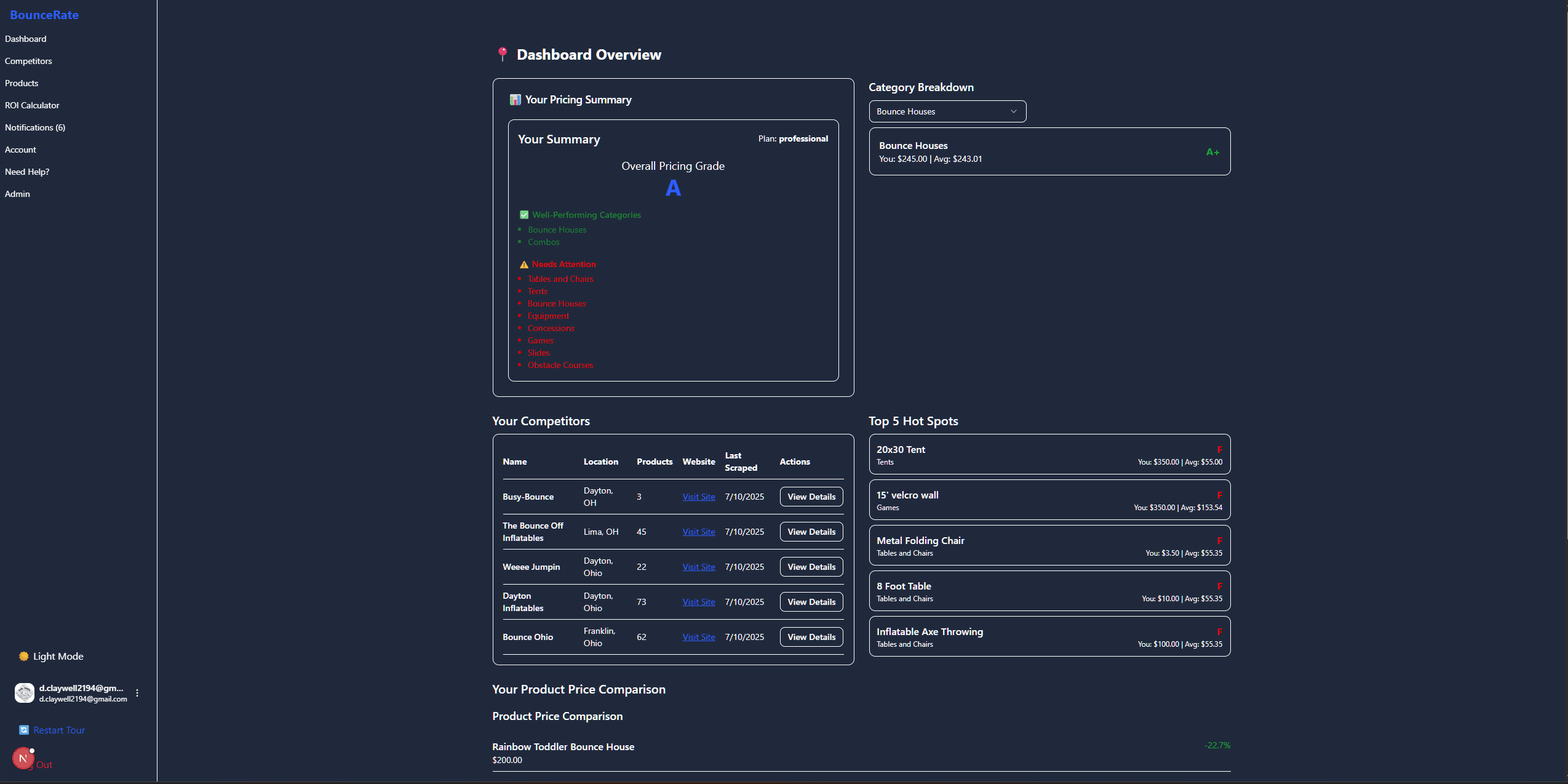 BounceRate Dashboard